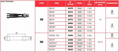 Anti-parasite bougie sans olive SD05FP Ngk | NOX 570, SMR 570, TC 570, TE 400, TE 410, TE 570